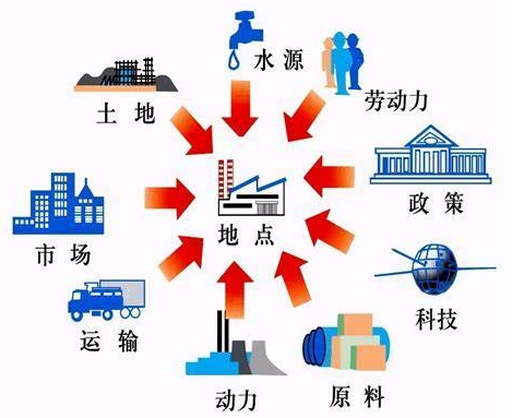 項(xiàng)目規(guī)劃選址
